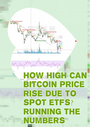 Bitcoin spot price
