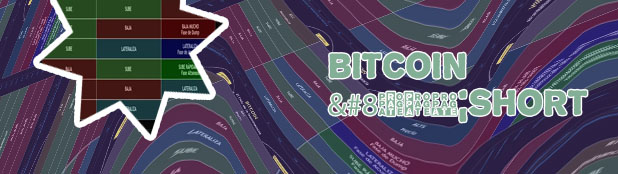 Btc pruce