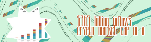 Crypto market cap prediction