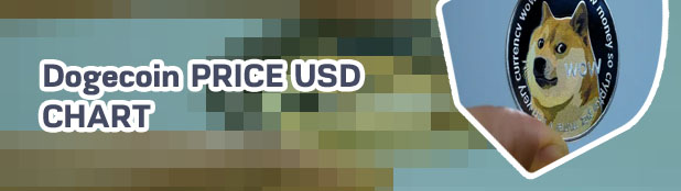 Dogecoin right now