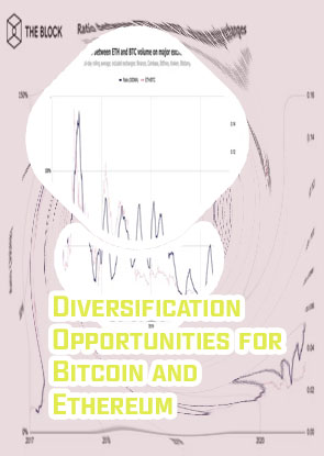 Eth btc ratio