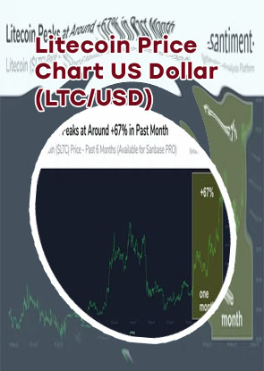 Litecoin usd