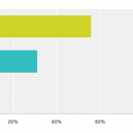 bitcoin poll