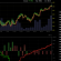 Bitcoin price rises to 450$ after short dip